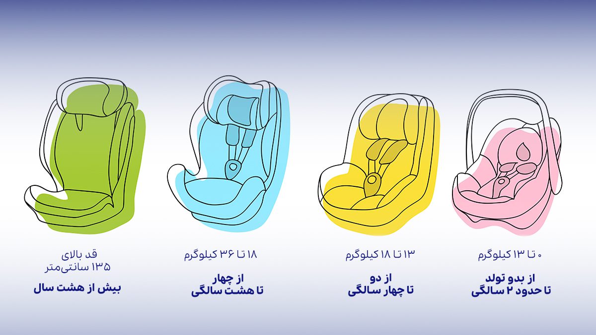 صندلی کودک در خودرو
